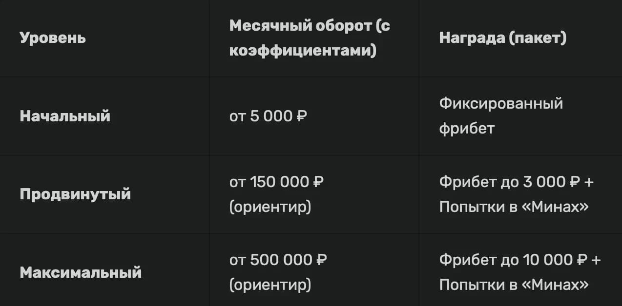 как открыть мины в винлайне