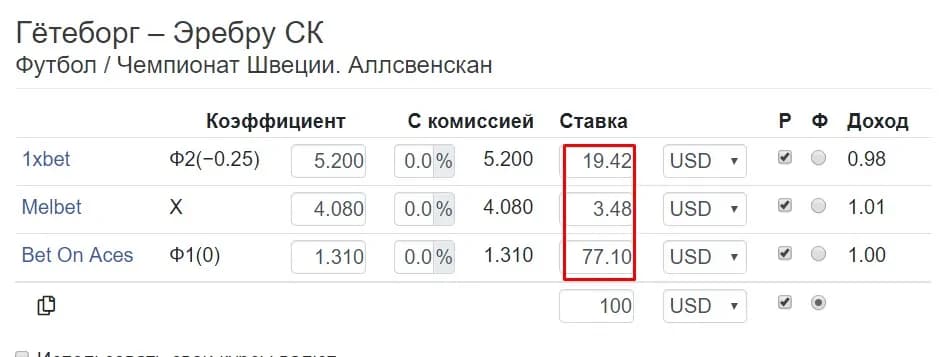 Ставки точными суммами