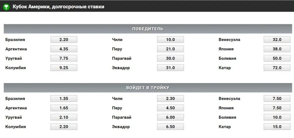 Кубок Америка долгосрочные ставки