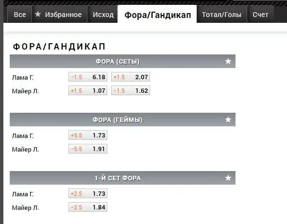 Фора (гандикап) 