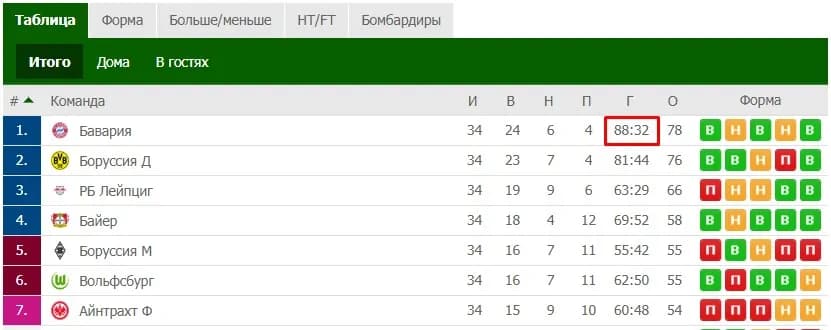 статистика Баварии