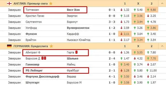 На фаворитах всегда не заработаешь