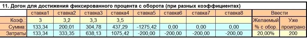 Догон для достижения фиксированного процента с оборота