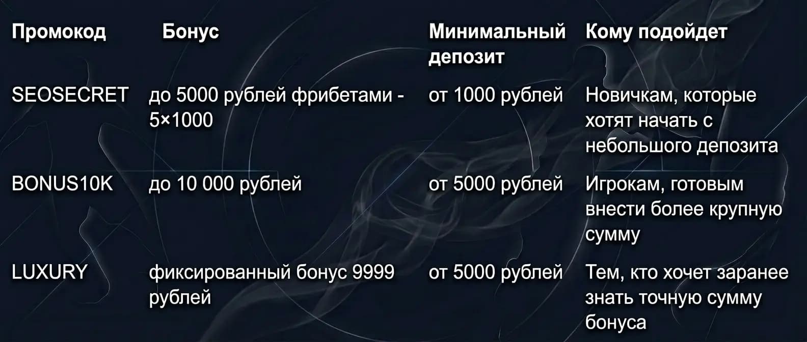 Промокоды Пари БК