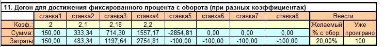 Догон для достижения фиксированного процента с оборота