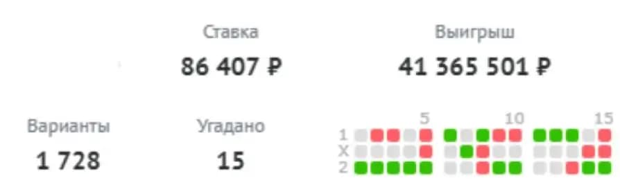 распределения призового фонда