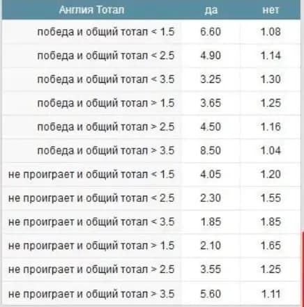 комбинированных пари