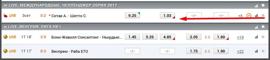 что такое прогруз в ставках