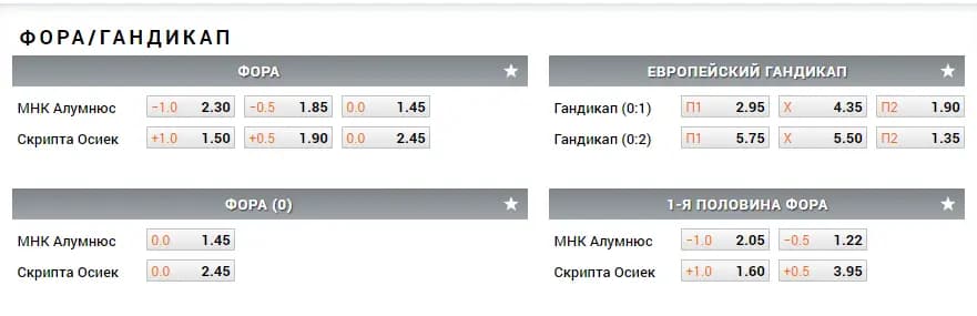 Футзал ставки на фору