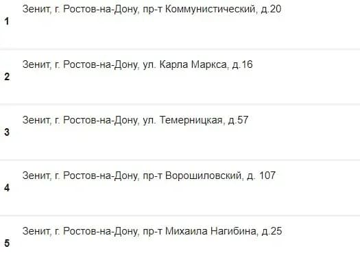 БК зенит адреса ППС в Ростове