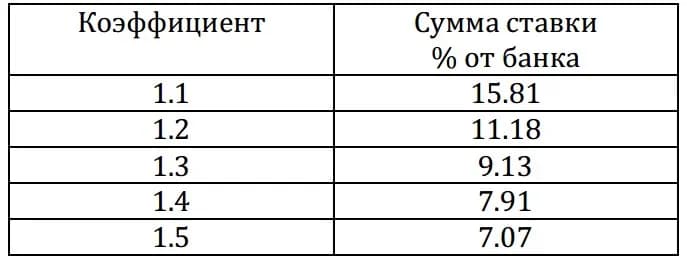 Таблица с котировками