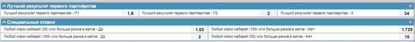 Лучший результат первого партнерства