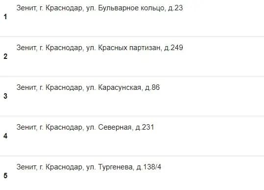 ППС в Краснодаре зенит