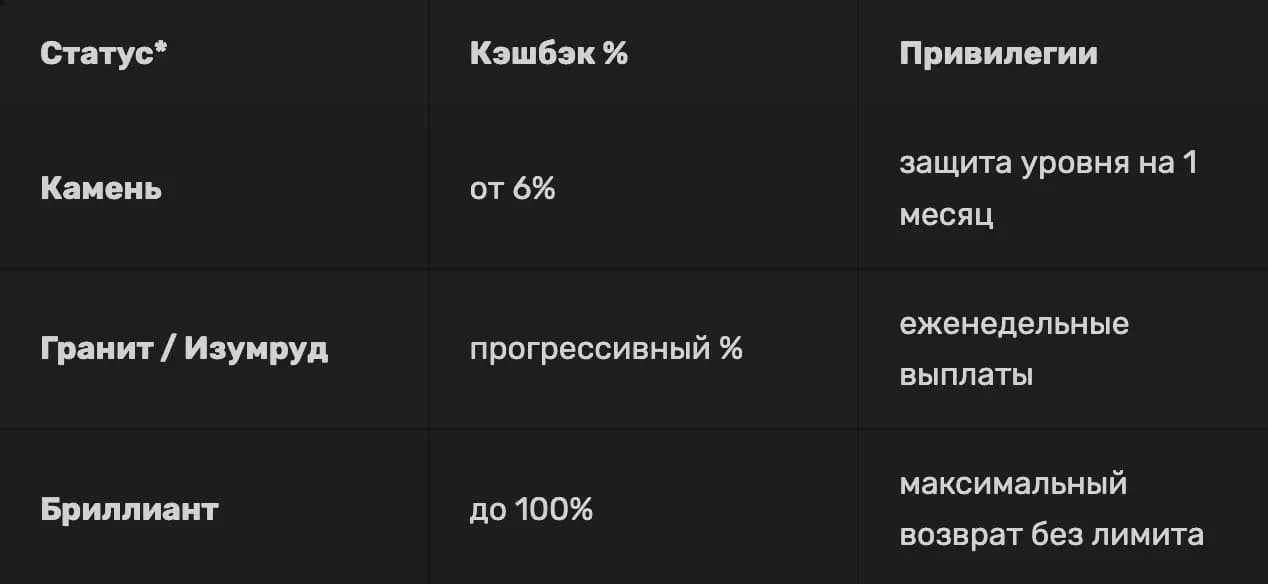 акция от винлайн на кэшбэк и мины