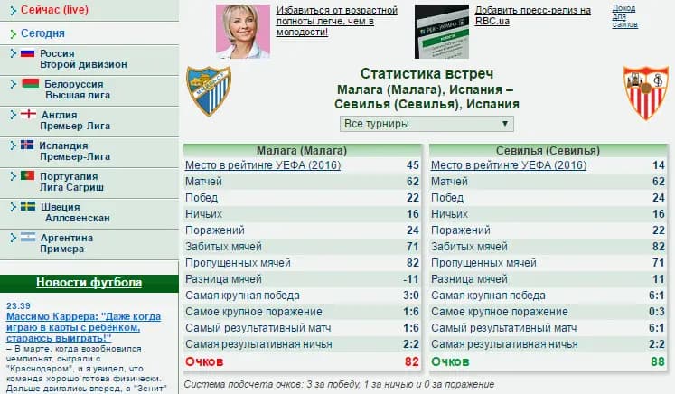 Статистика встреч Испания - Севилья