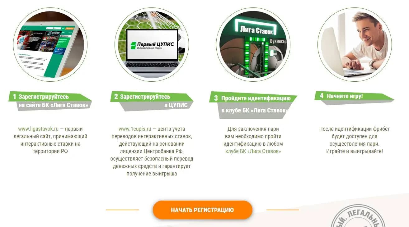 Этапы регистрации