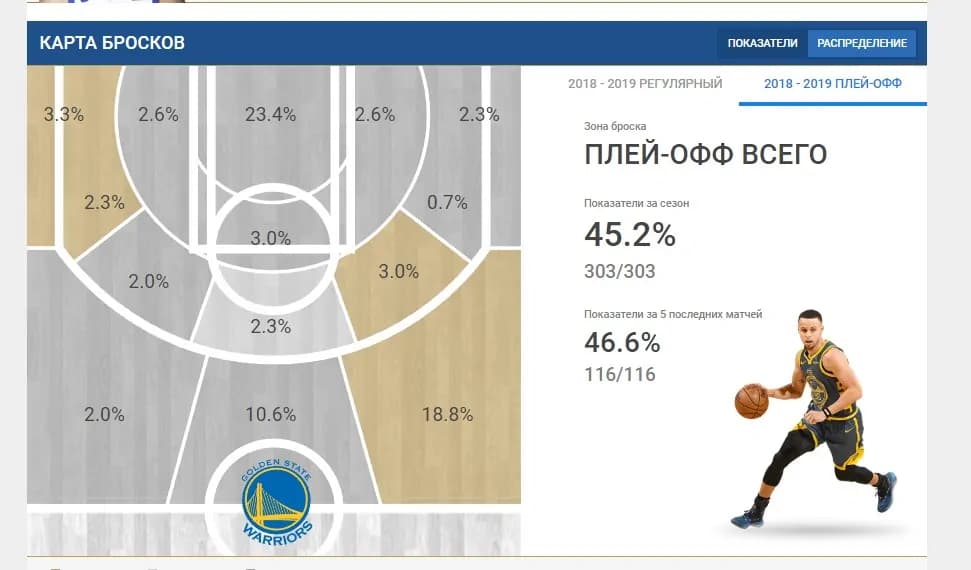 Карта бросков