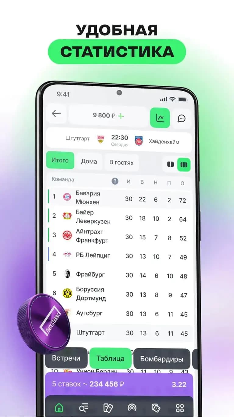 Удобная статистика