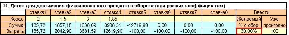 Догон для достижения фиксированного процента с оборота