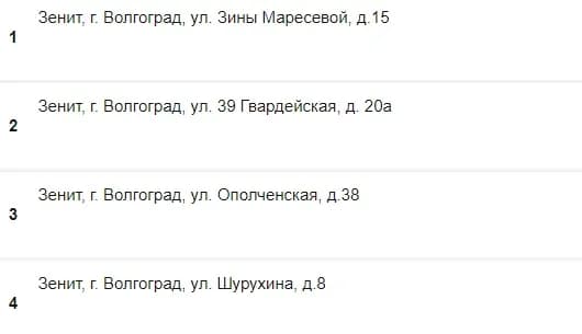ППС в волгограде зенит