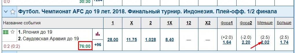 ставка тотал меньше 0.5
