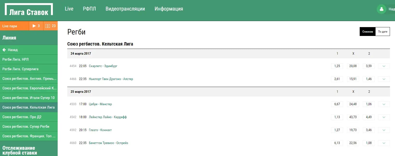 Кельтская Лига