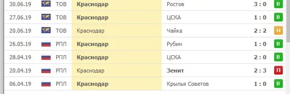 результаты домашних поединков Краснодара