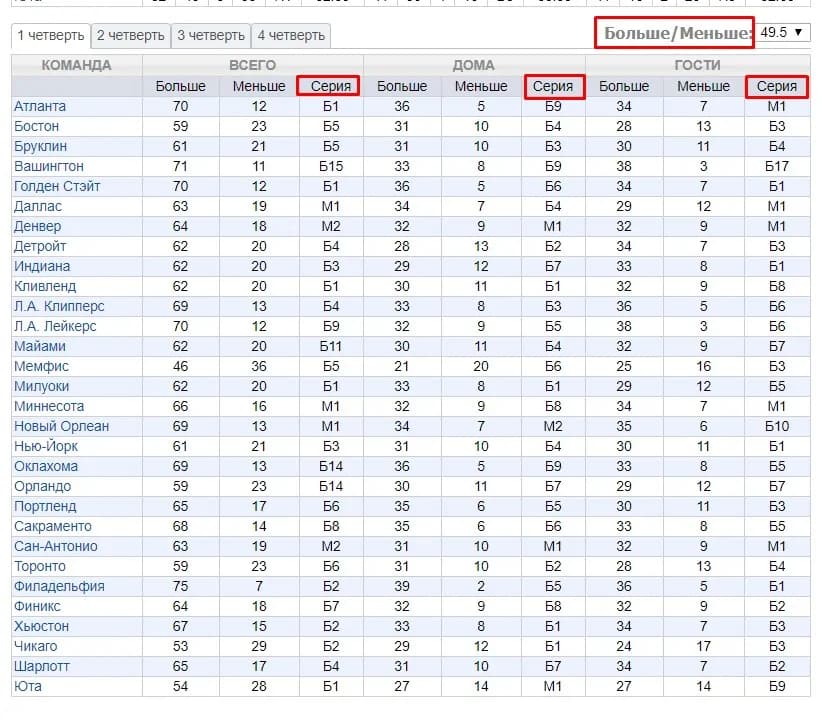 Подробная статистика