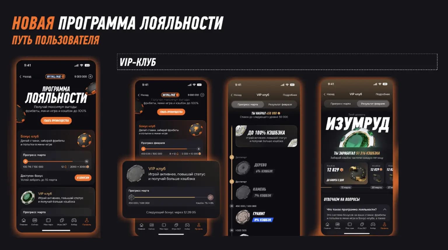 винлайн условия акции