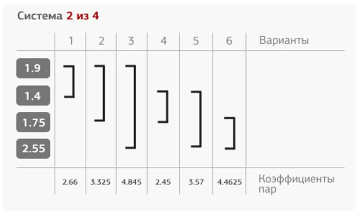 3 из 4