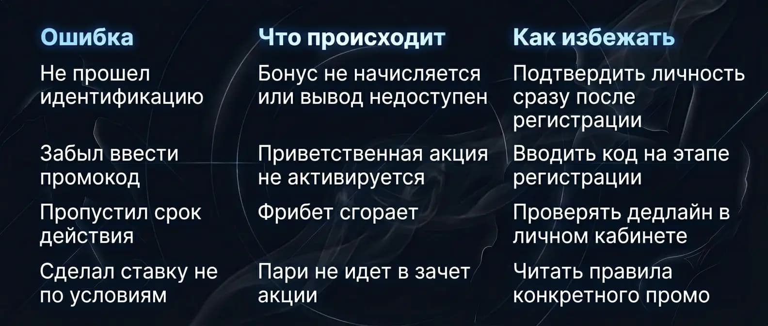 Как не потерять фрибет