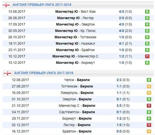 МЮ и Барнли