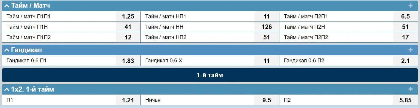 Широкая линия на тотал