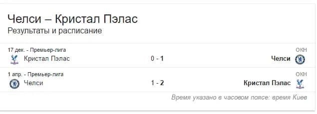 Челси - Кристал Пэлас