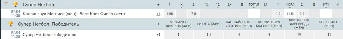 Особенности ставок