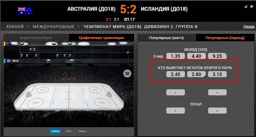 Кто выиграет остаток второго периода