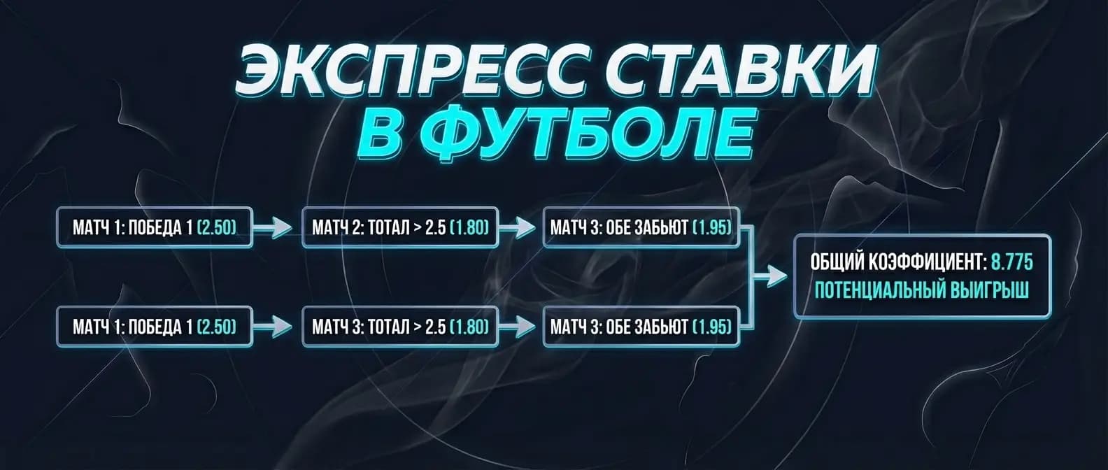 экспресс ставки на футбол