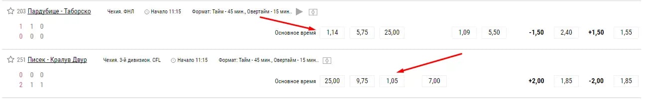 ставки на фаворита