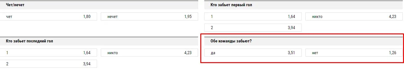 «обе забьют» в линии букмекера