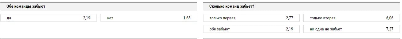 2,19