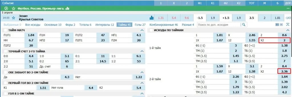 Зенит – Крылья Советов