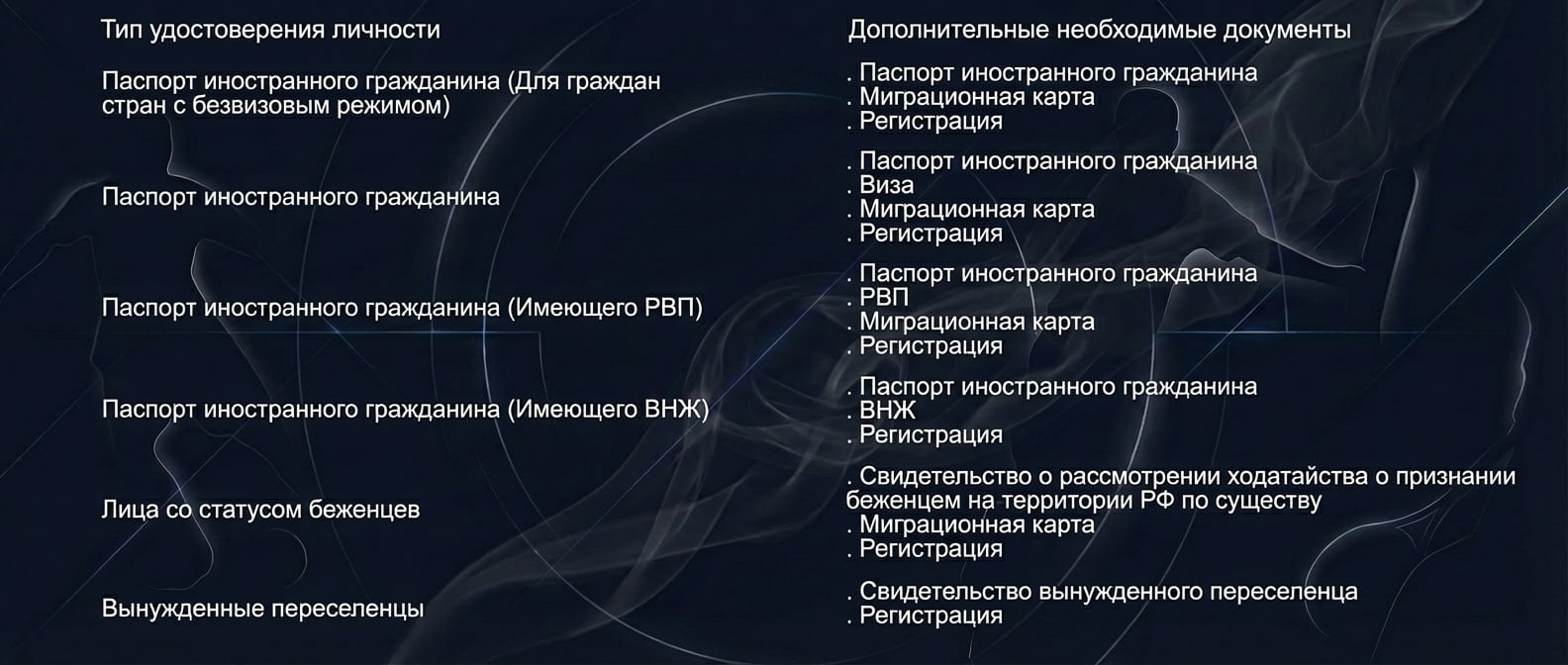 Необходимые документы