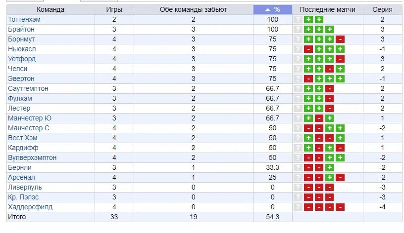 обе забьют нет что значит в футболе