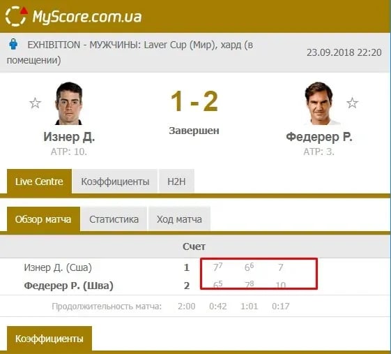 Изнер против Федерер обзор матча
