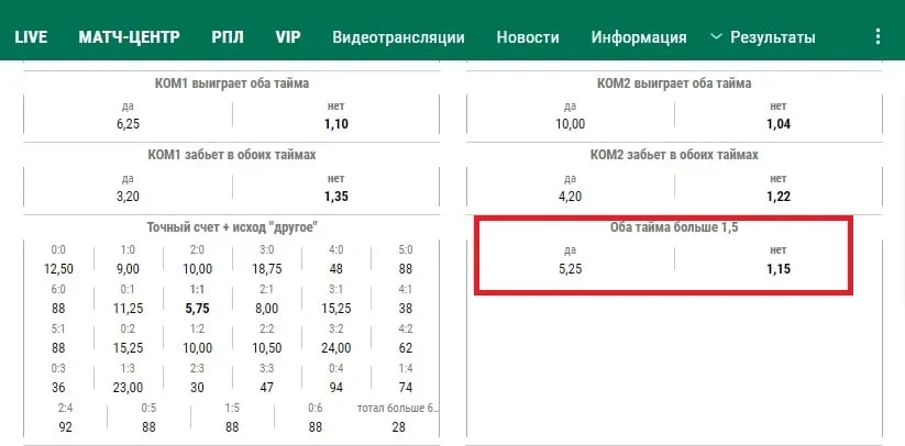 как выигрывать на ставках обе забьют
