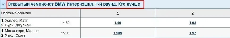 Гольф букмекер
