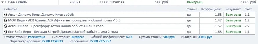 что такое экспресс ставка в букмекерской конторе