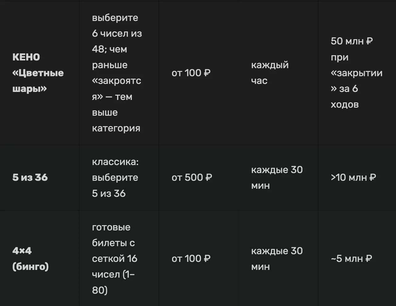 Какие лотереи доступны в Winline