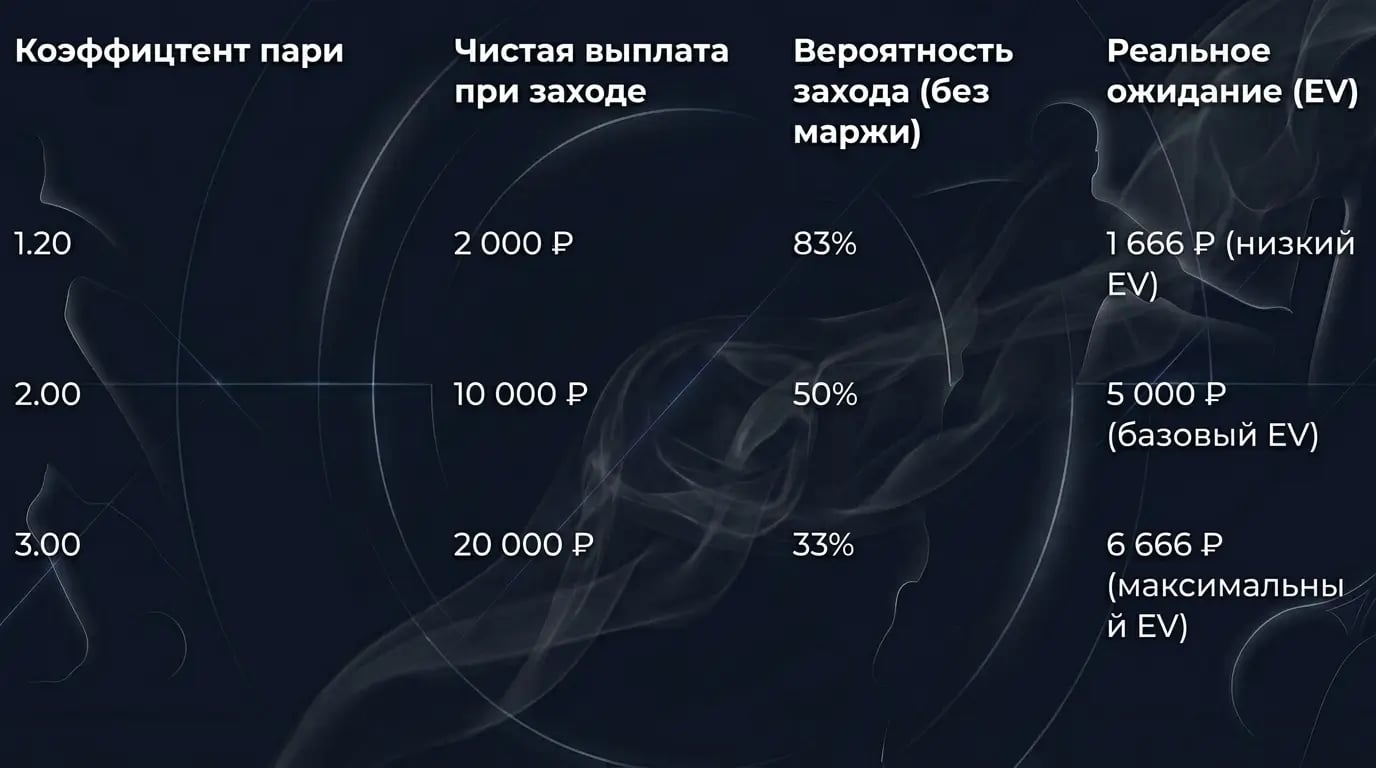 Механика отыгрыша