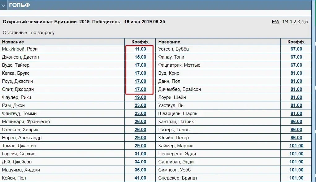 Метод ставки на гольф